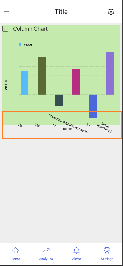 Before Showxaxislabel